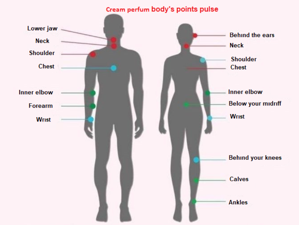 OUD BODY PERFUME CREAM